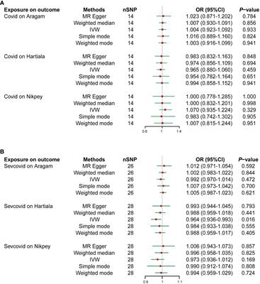 Genetic and immunological insights into COVID-19 with acute myocardial infarction: integrated analysis of mendelian randomization, transcriptomics, and clinical samples